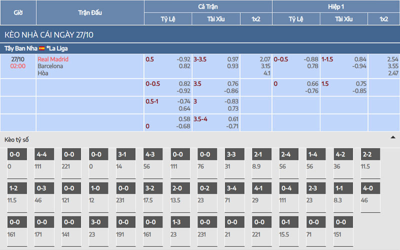Nhận định kèo Real Madrid vs Barcelona